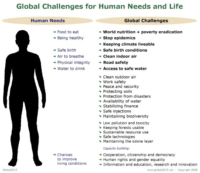 Global challenges